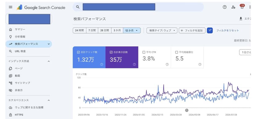 Google Search Consoleの検索パフォーマンスのスクリーンショット
