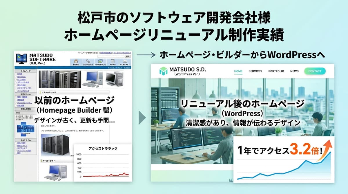 松戸市のソフトウェア開発会社様のホームページ制作実績