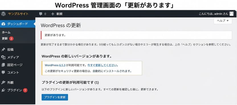 WordPress管理画面の「更新があります」の表示