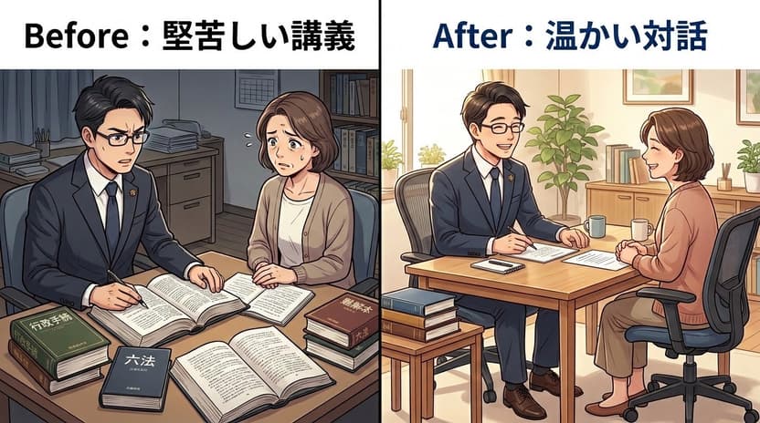 Before・Afterの比較イラスト。左は六法を前に堅苦しい講義を受けて不安そうな女性、右は笑顔で温かく対話している行政書士と女性