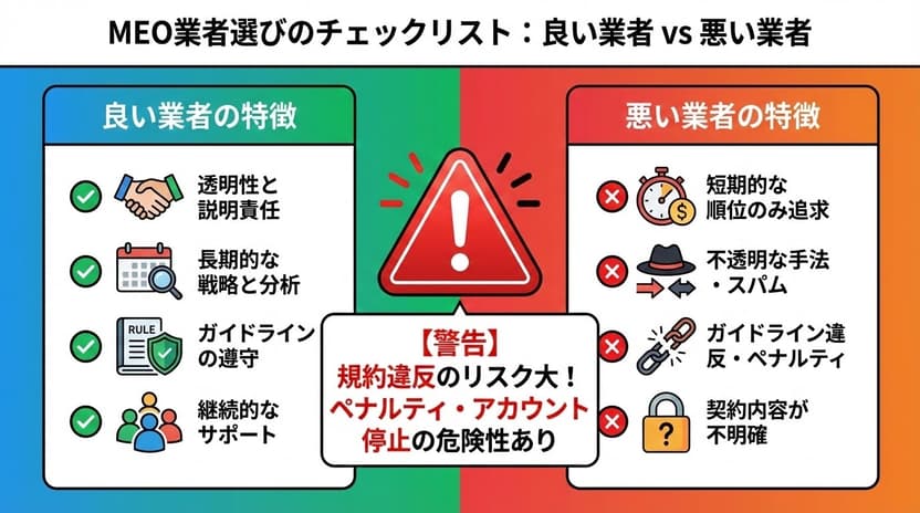 MEO業者選びのチェックリスト。良い業者は透明性と説明責任・長期的な戦略と分析・ガイドラインの遵守・継続的なサポート、悪い業者は短期的な順位のみ追求・不透明な手法やスパム・ガイドライン違反・契約内容が不明確、として規約違反によるペナルティやアカウント停止の危険を警告している