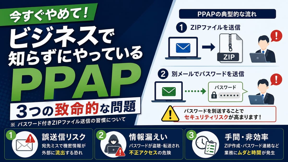 今すぐやめて！ビジネスで知らずにやっているPPAPの3つの致命的な問題