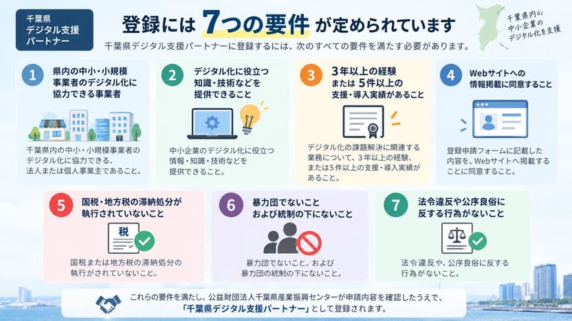 千葉県デジタル支援パートナーの7つの登録要件を分かりやすくまとめた図解
